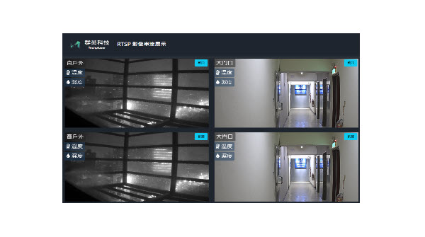realtime monitoring